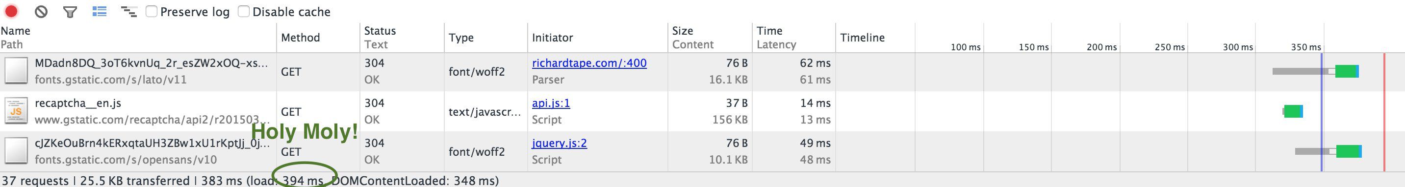 Load time for this website after switching from PHP to HHVM